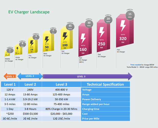 Electric Vehicle Charging