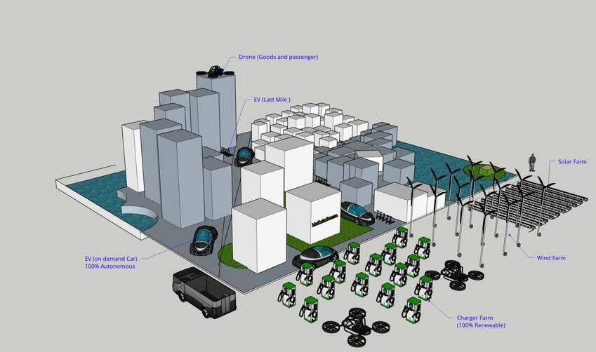 Powering the (EV) Future Powering the (EV) Future