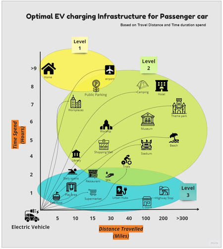 EV charging infrastructure!